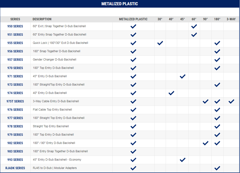 NorComp D-Sub Backshells